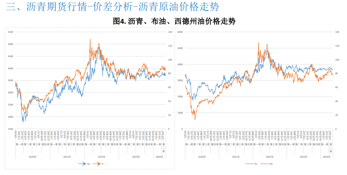 关联品种沥青所属公司：大越期货