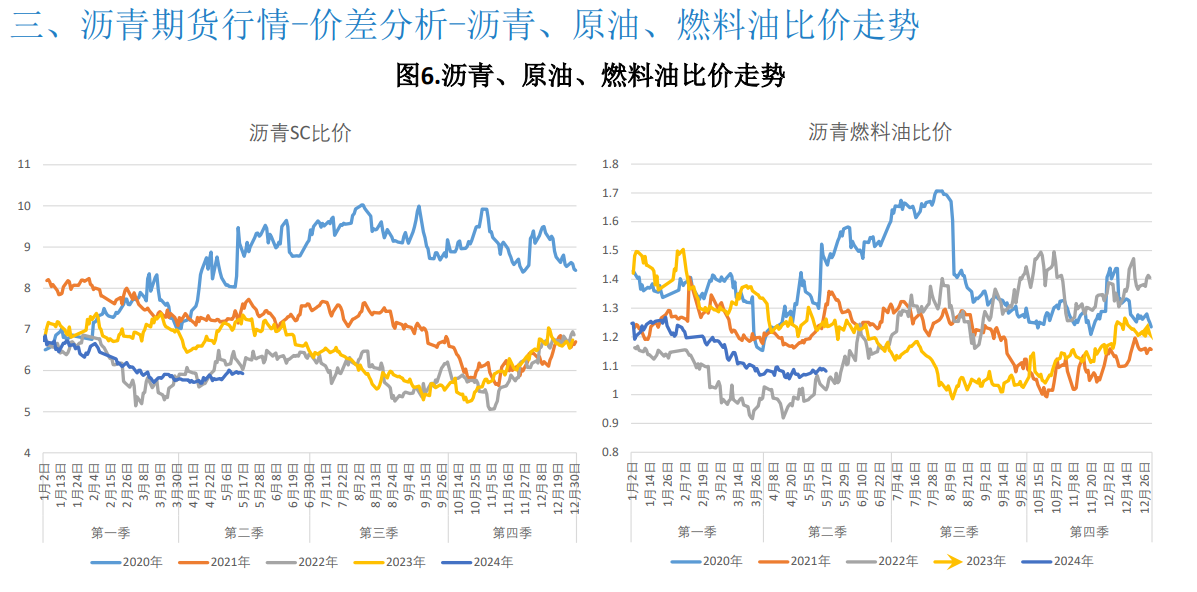 关联品种沥青所属公司：大越期货