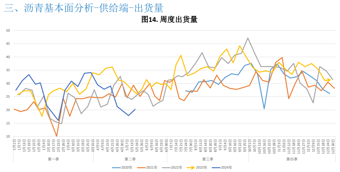 关联品种沥青所属公司：大越期货