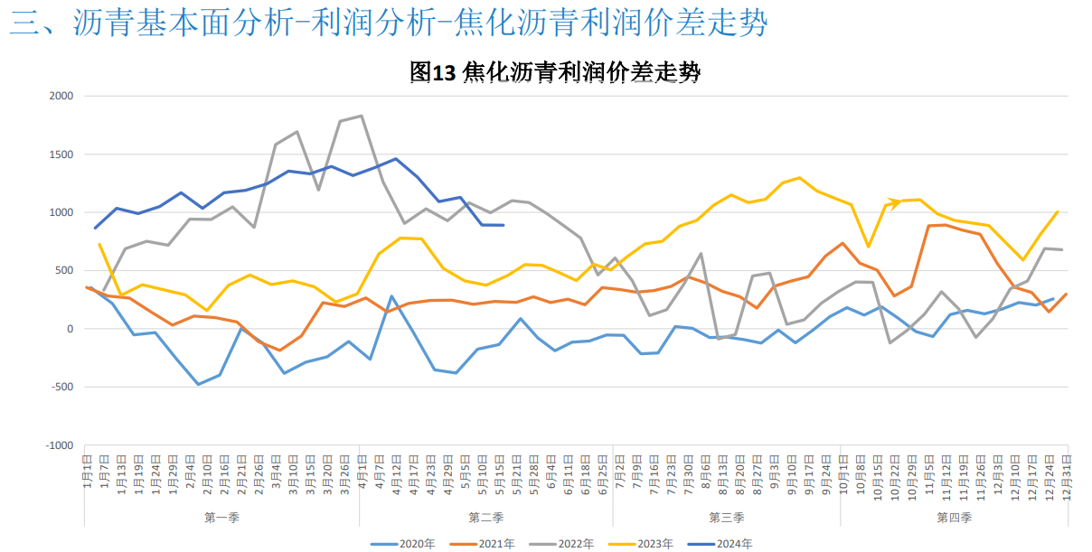 关联品种沥青所属公司：大越期货