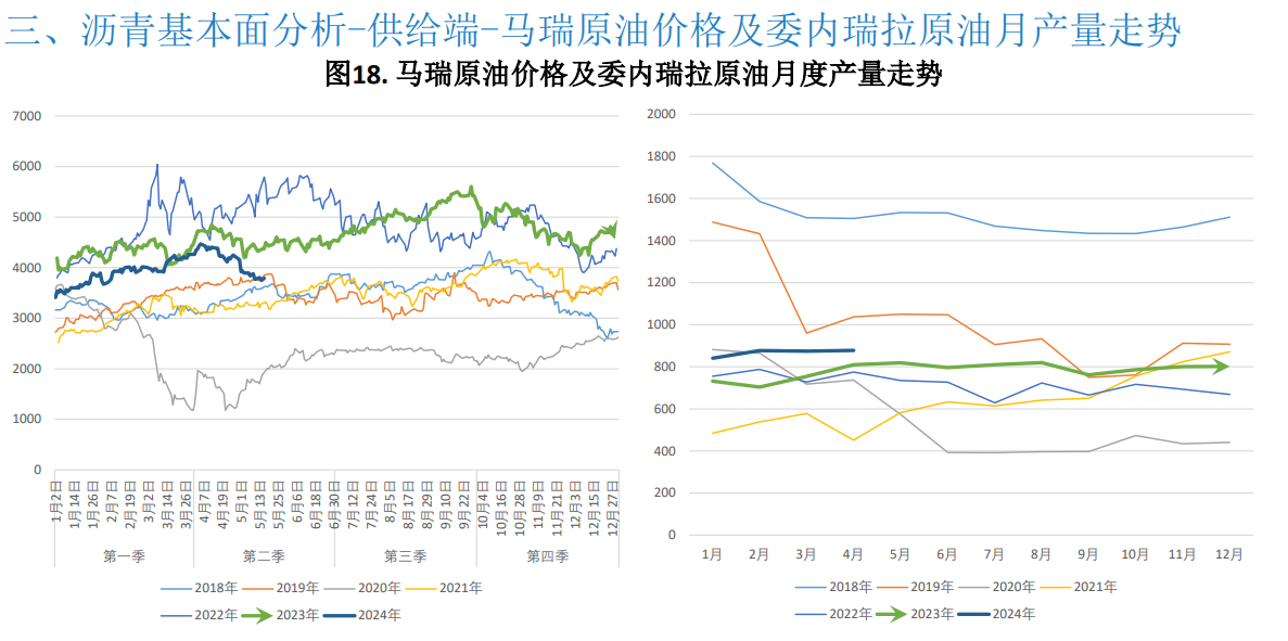 关联品种沥青所属公司：大越期货