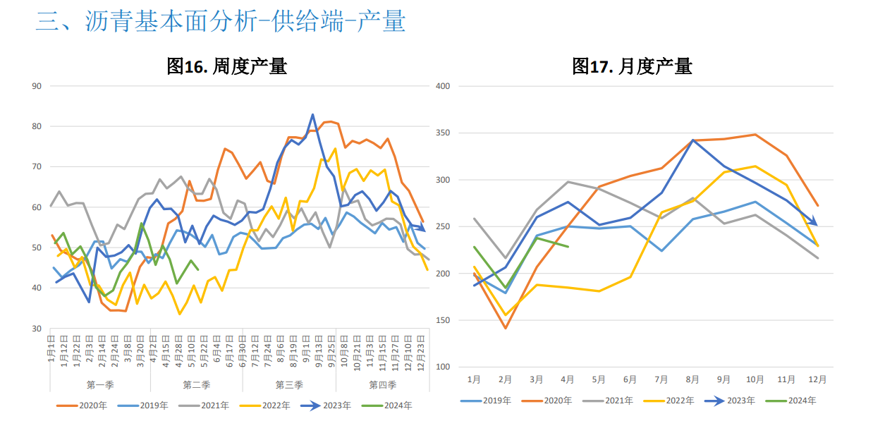 关联品种沥青所属公司：大越期货