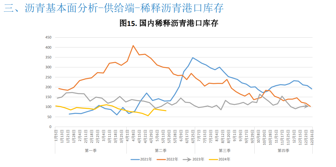 关联品种沥青所属公司：大越期货