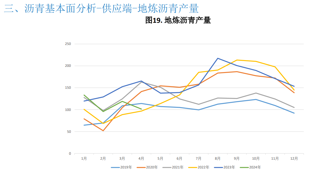 关联品种沥青所属公司：大越期货