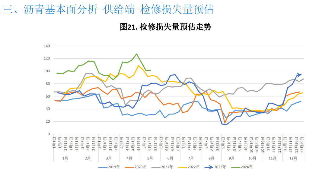 关联品种沥青所属公司：大越期货