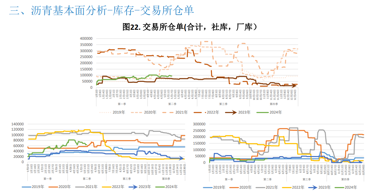 关联品种沥青所属公司：大越期货