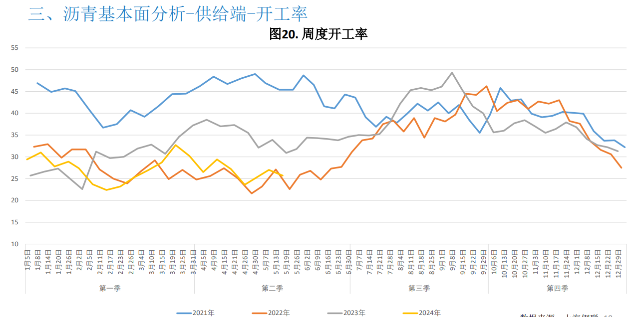 关联品种沥青所属公司：大越期货