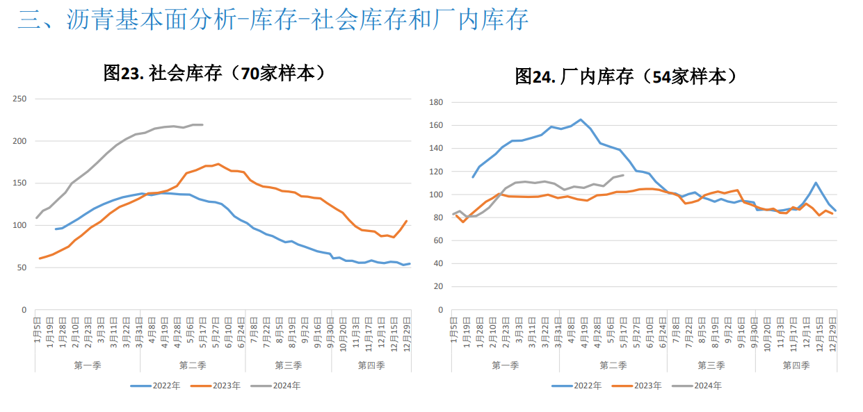 关联品种沥青所属公司：大越期货