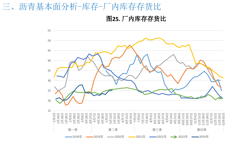 关联品种沥青所属公司：大越期货