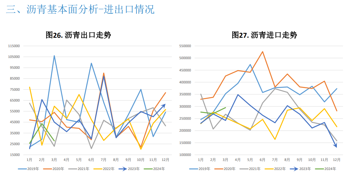 关联品种沥青所属公司：大越期货