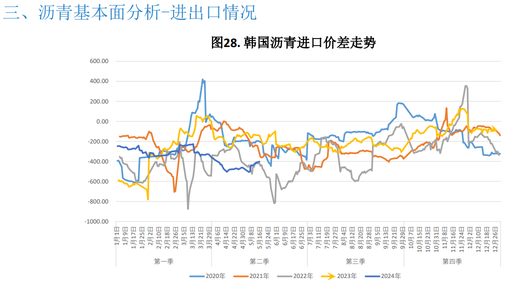 关联品种沥青所属公司：大越期货