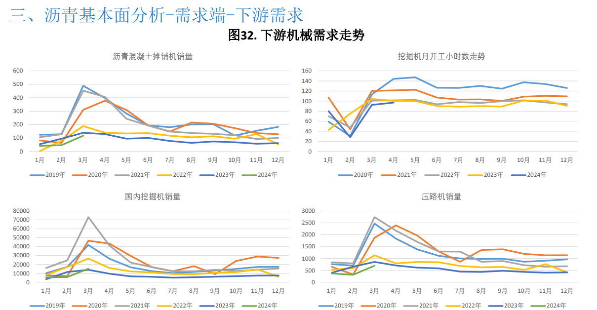 关联品种沥青所属公司：大越期货