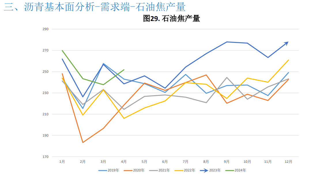 关联品种沥青所属公司：大越期货