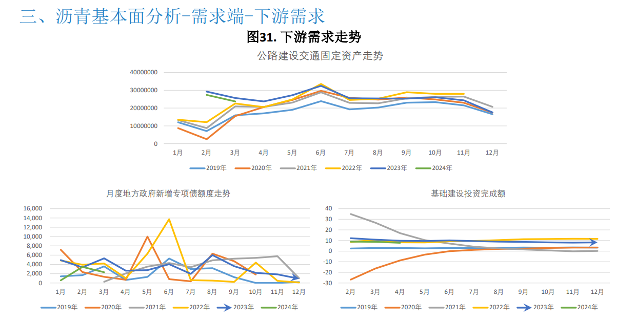 关联品种沥青所属公司：大越期货