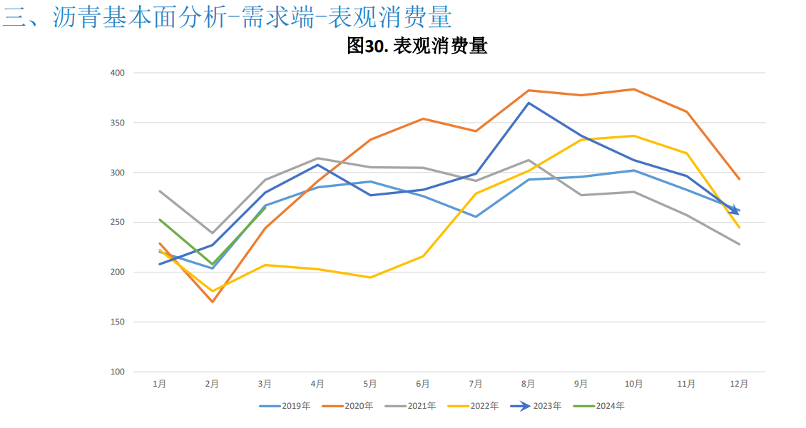 关联品种沥青所属公司：大越期货