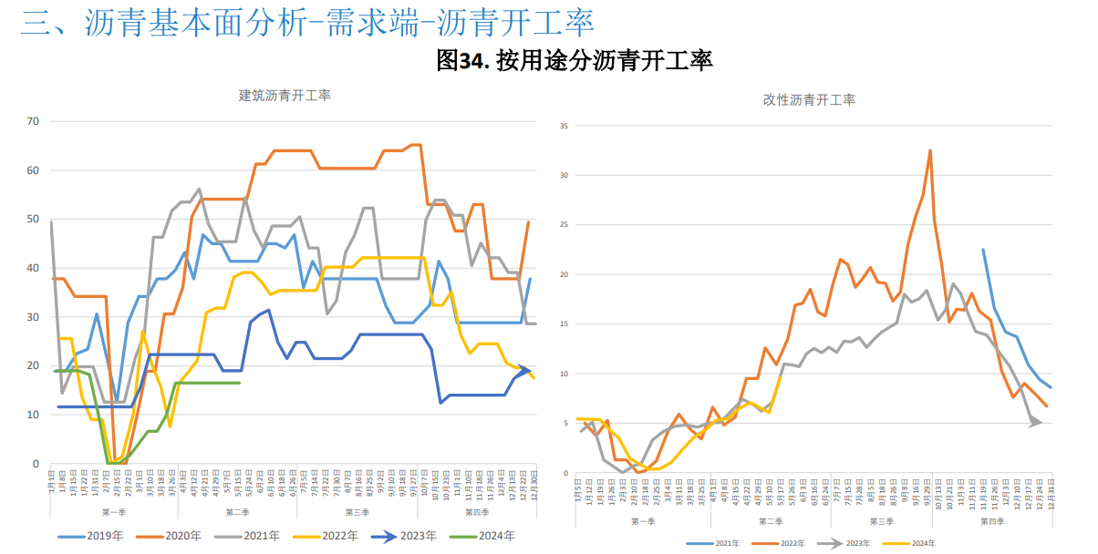 关联品种沥青所属公司：大越期货