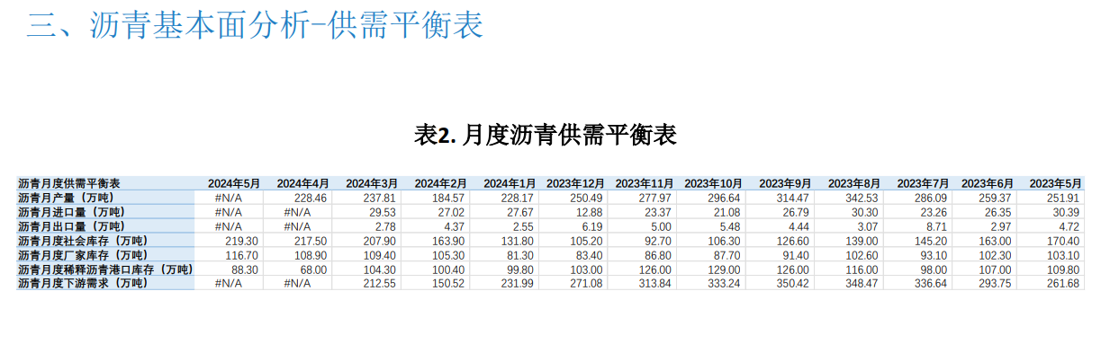 关联品种沥青所属公司：大越期货