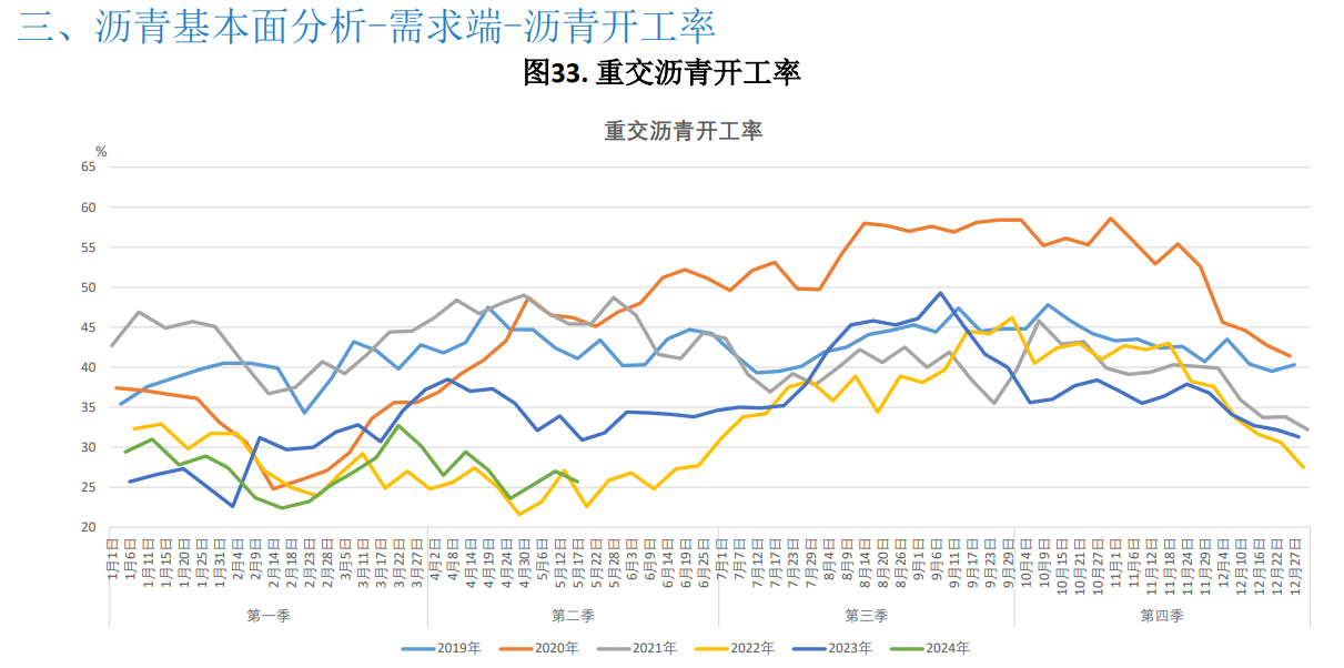 关联品种沥青所属公司：大越期货