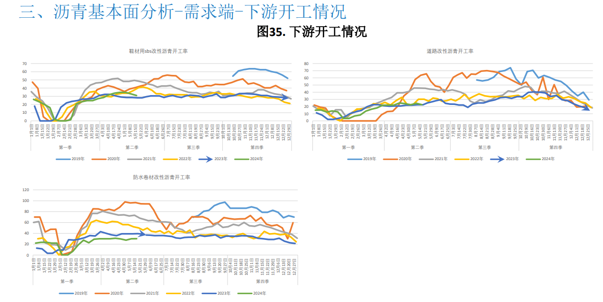 关联品种沥青所属公司：大越期货