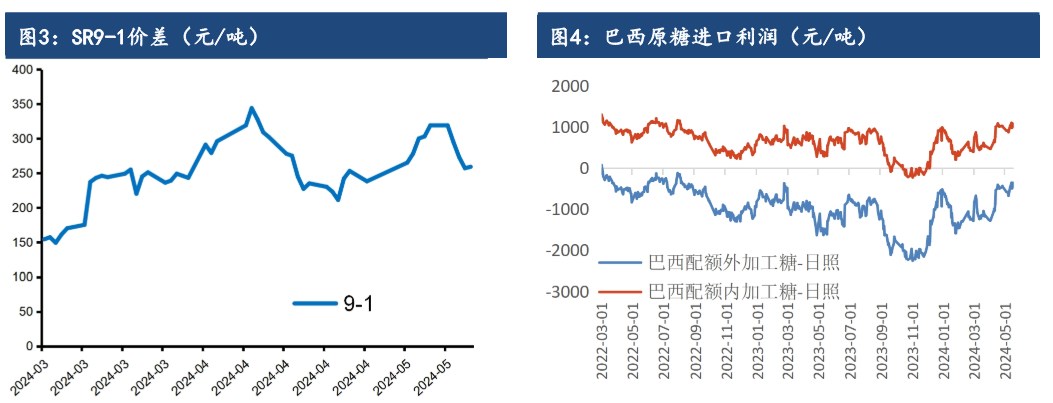 关联品种白糖所属公司：建信期货