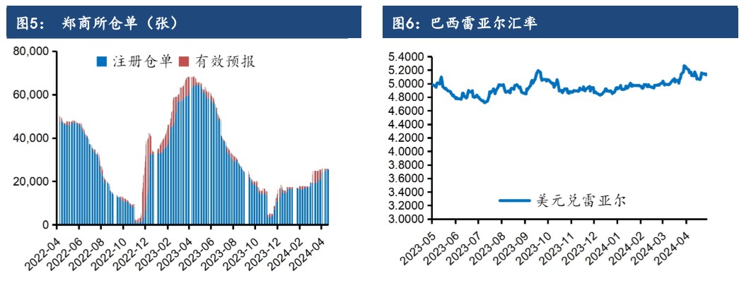 关联品种白糖所属公司：建信期货