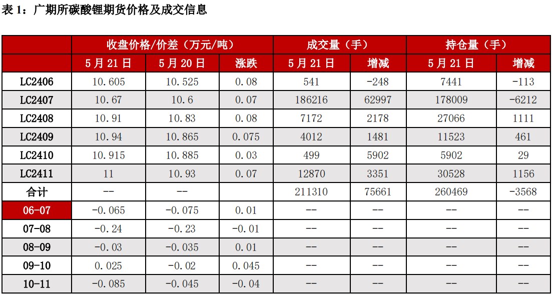 (来源：中信建投期货)