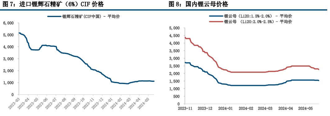 (来源：中信建投期货)