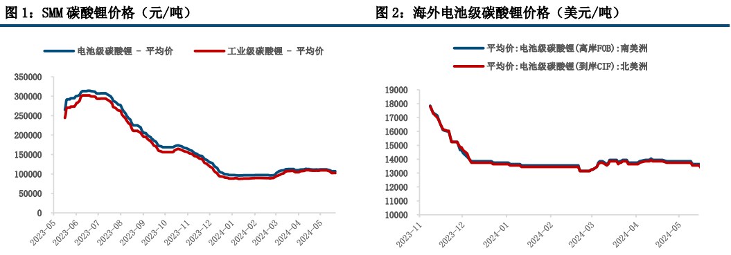 (来源：中信建投期货)