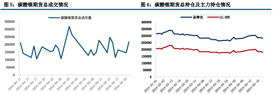 (来源：中信建投期货)