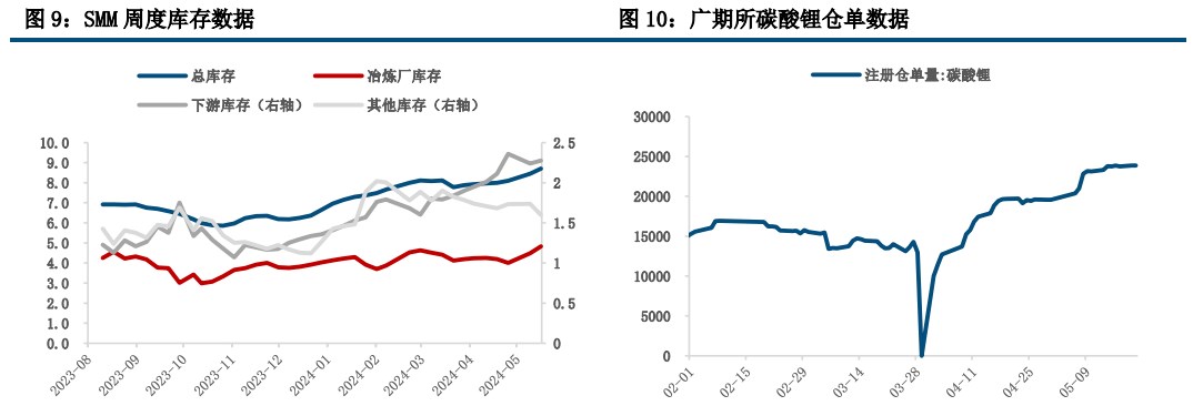 (来源：中信建投期货)