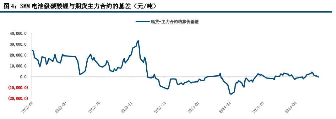 (来源：中信建投期货)