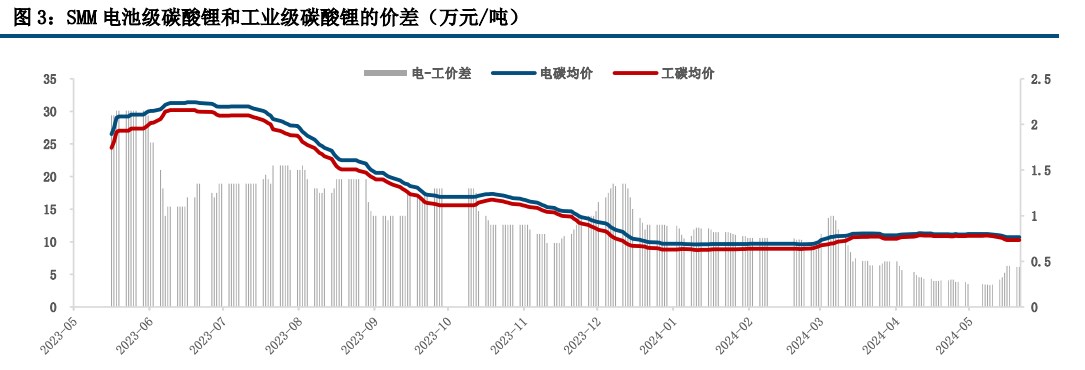 (来源：中信建投期货)