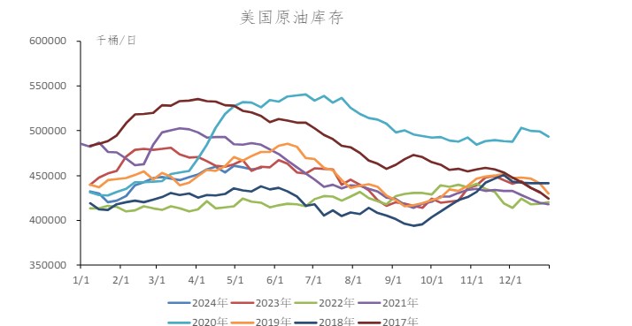 关联品种原油所属公司：冠通期货