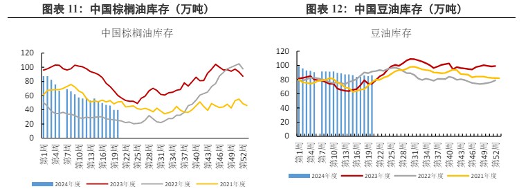 关联品种棕榈油豆油所属公司：兴证期货