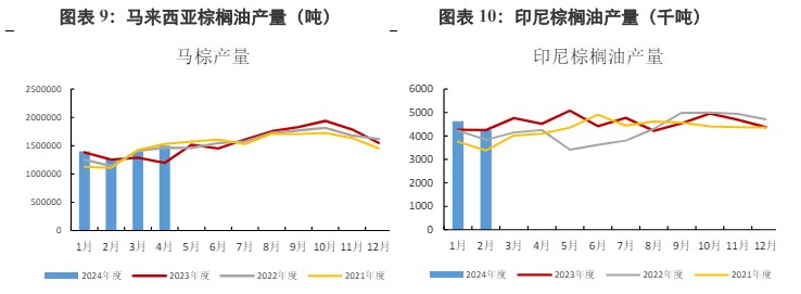 关联品种棕榈油豆油所属公司：兴证期货