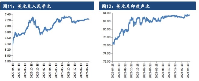 关联品种棉花所属公司：建信期货