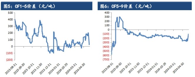 关联品种棉花所属公司：建信期货