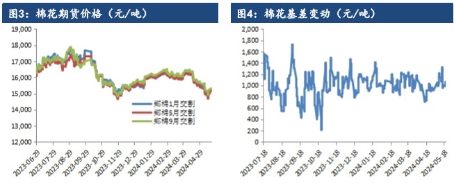 关联品种棉花所属公司：建信期货