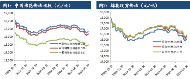 关联品种棉花所属公司：建信期货