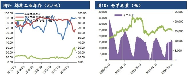 关联品种棉花所属公司：建信期货