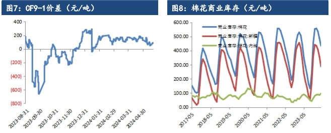 关联品种棉花所属公司：建信期货