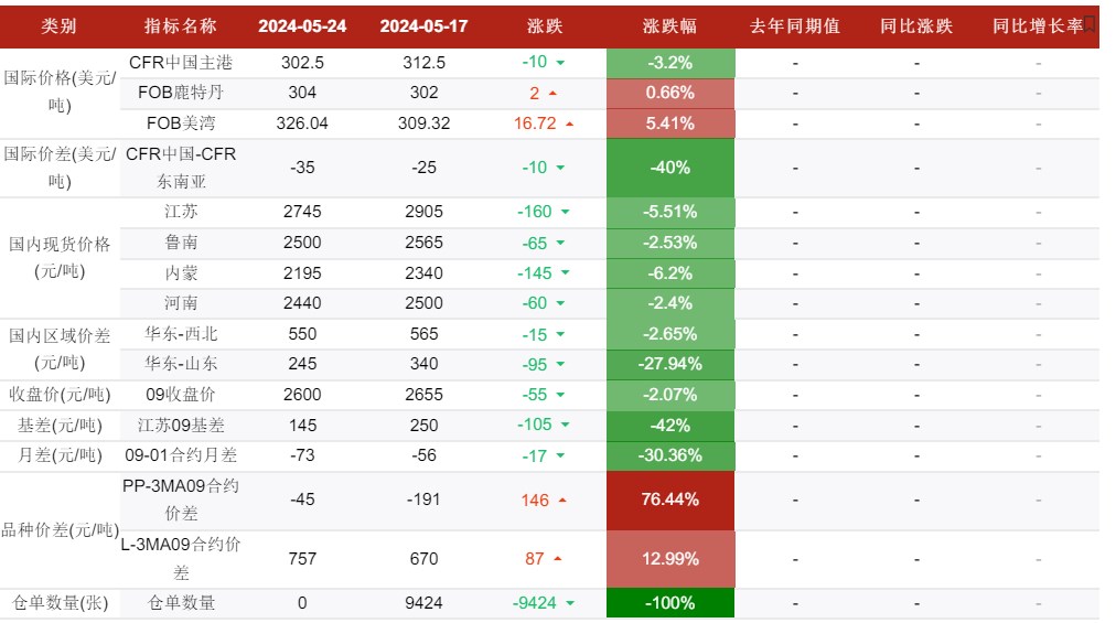 关联品种甲醇所属公司：华融融达期货