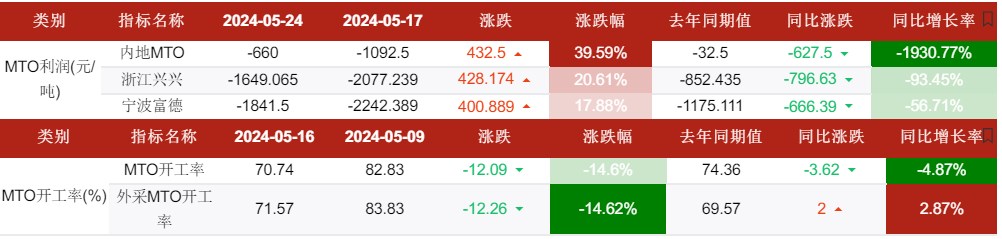 关联品种甲醇所属公司：华融融达期货