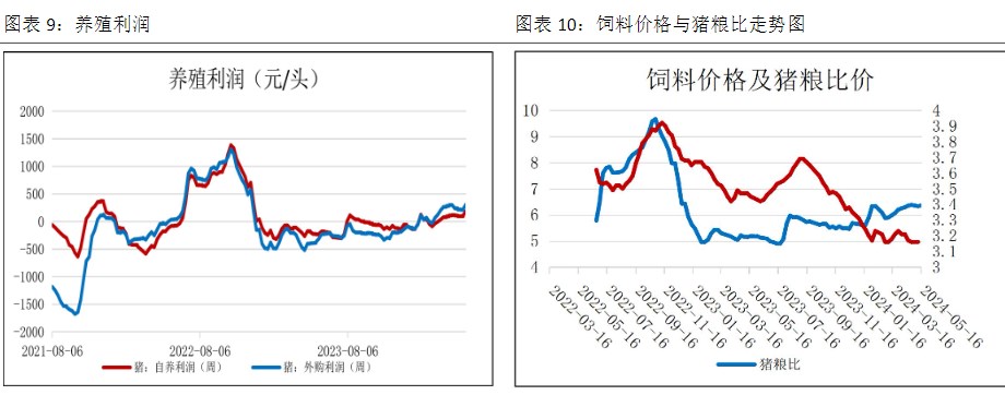 关联品种生猪所属公司：恒泰期货