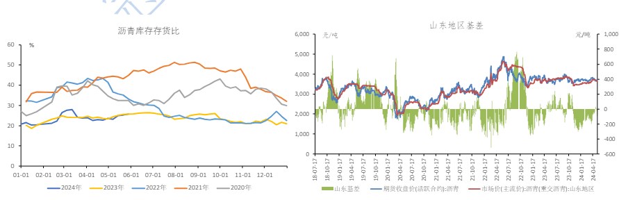 关联品种沥青所属公司：冠通期货