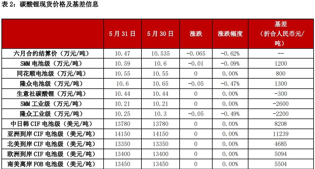 (来源：中信建投期货)