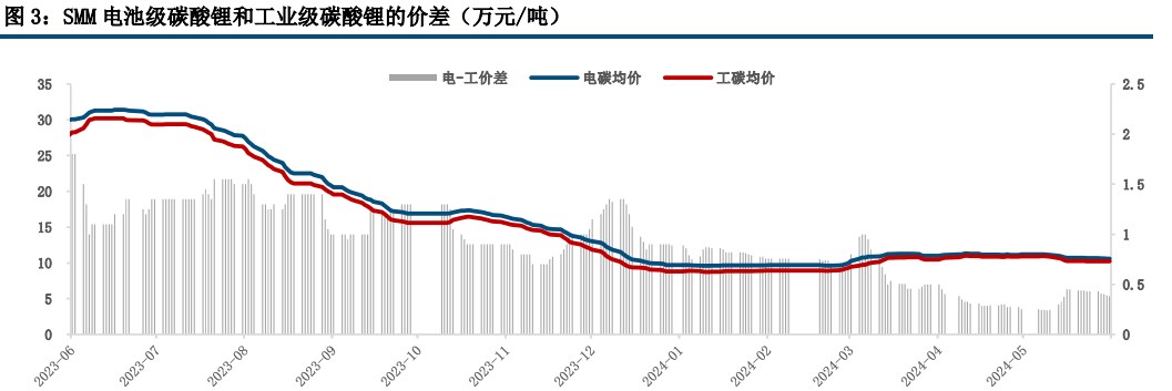 (来源：中信建投期货)