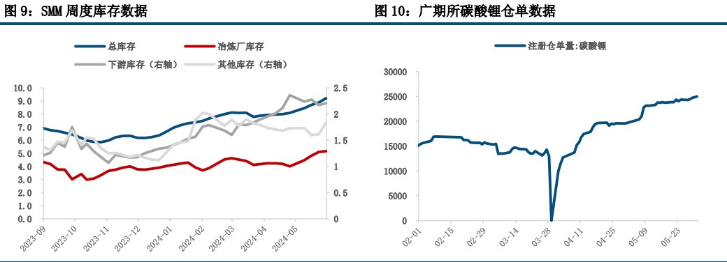 (来源：中信建投期货)