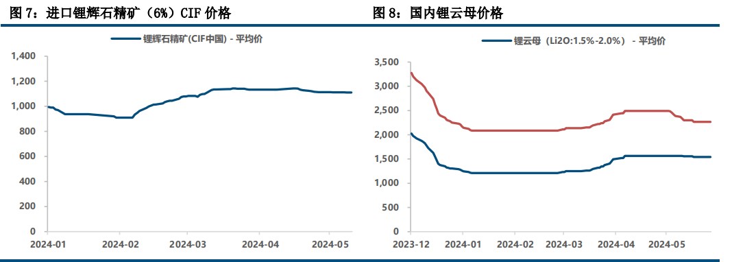 (来源：中信建投期货)