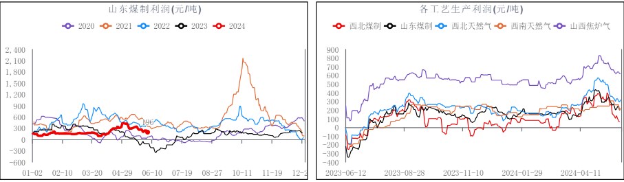 关联品种甲醇所属公司：华融融达期货